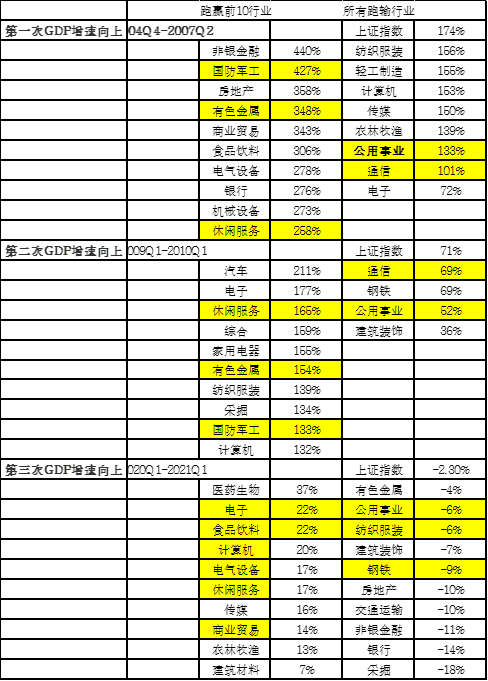 GDP表格解读_15省份公布2018上半年GDP丨解读篇(3)