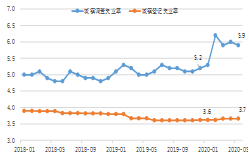 农民工本年gdp_农民去年纯收入增速超城里人(3)