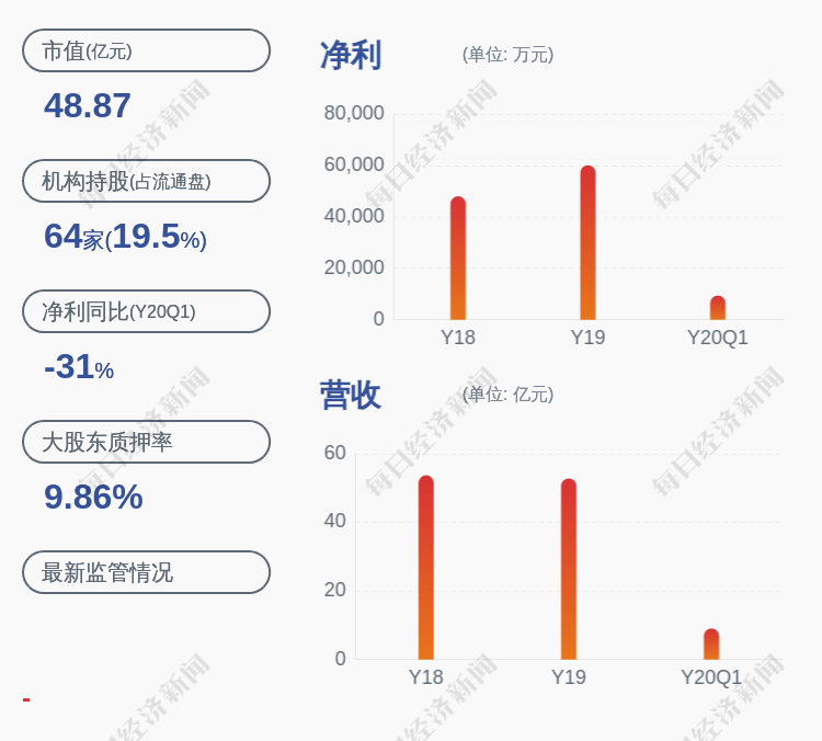 韩股人口_人口普查(3)