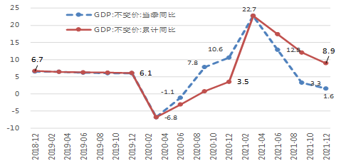 GDP对基金行情_基金图片(2)