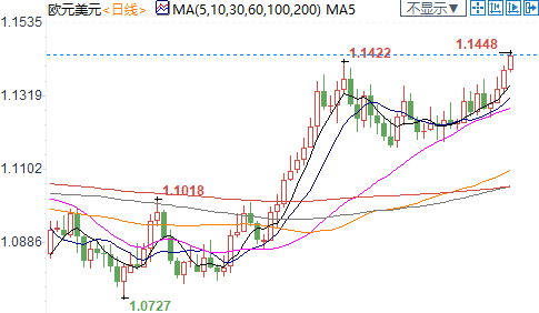 1980年英国GDP英镑_英国1999年五英镑照片