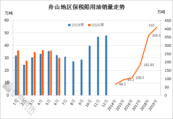 舟山经济总量2019年_2003年的舟山港口照片(2)