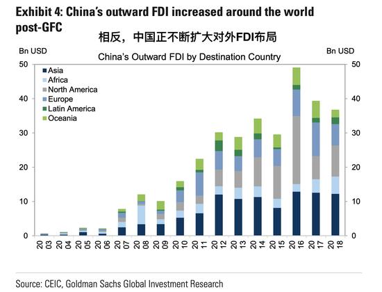 中国GDP对fdi_中国gdp增长图