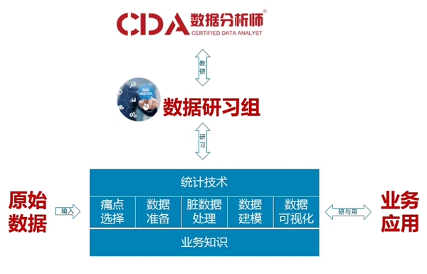 中移在线数据分析师,中移在线数据分析师招聘