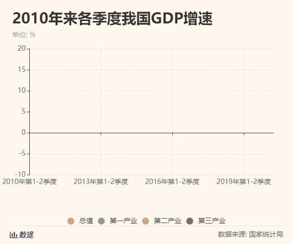 关于gdp与数据增长的英文文章_印度4至6月GDP同比跌23.9 成世界第二差 第一是美国