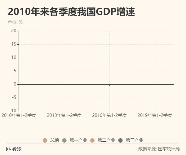 2021广西第二季度gdp_广西地图(2)