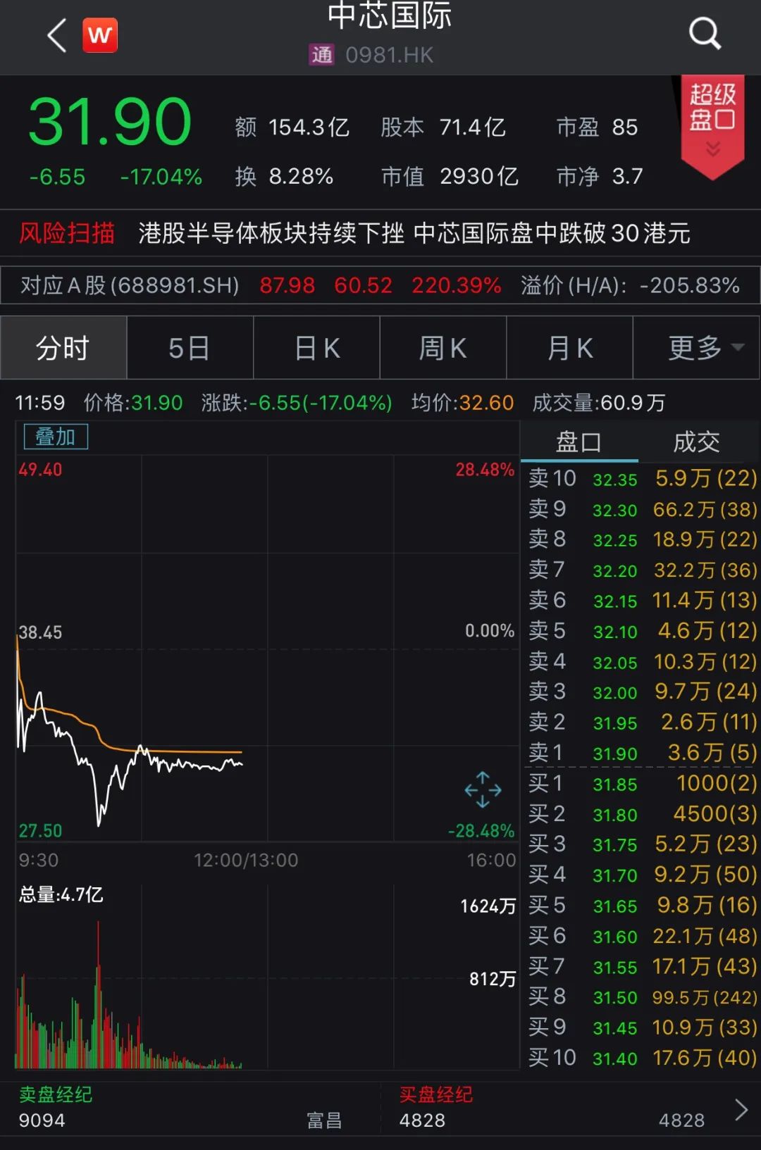 图片来源:Wind