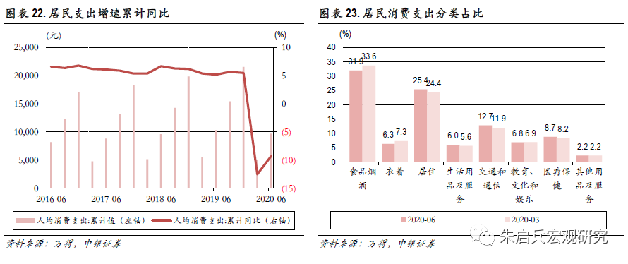 国外讨论中国gdp增长3.2%_北上广深一季度GDP成绩单透露了这些房地产信号