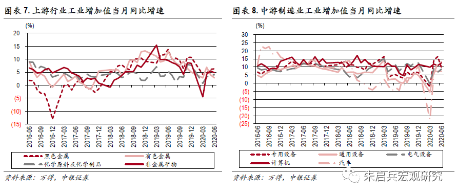 江苏二季度gdp增速反弹_二季度GDP增速反弹10个百分点,听六大经济学家研判2020中国经济下半场(2)
