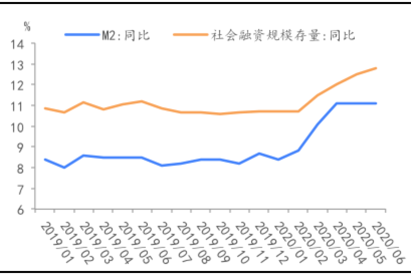 政府经济总量上不去的原因_回不去了图片(2)