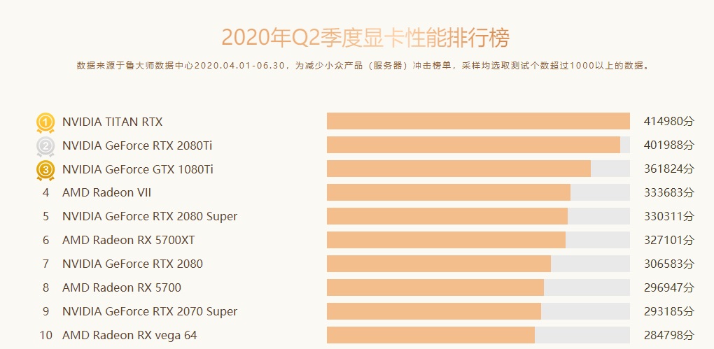 1080ti显卡排名_750ti显卡(3)