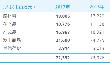 华为2017-2019年财报截图