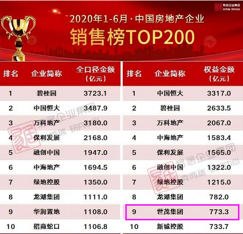 世茂集团排名_世茂集团