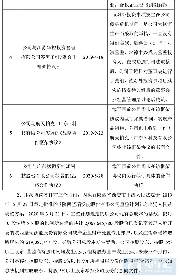 签定电池大单！坚瑞沃能与悍马重庆签署战略合作协议