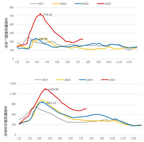 永锋钢铁gdp2020上半年_疫情冲击不改经济向好态势 九成以上城市GDP增速回升 2020年上半年291个城市GDP数(3)