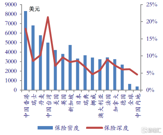 深度GDP(3)