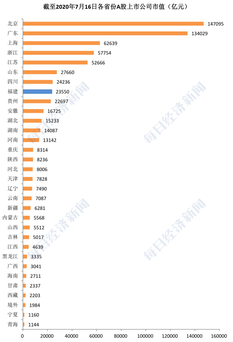 东方市2020gdp_2016 2020年东方市地区生产总值 产业结构及人均GDP统计(3)