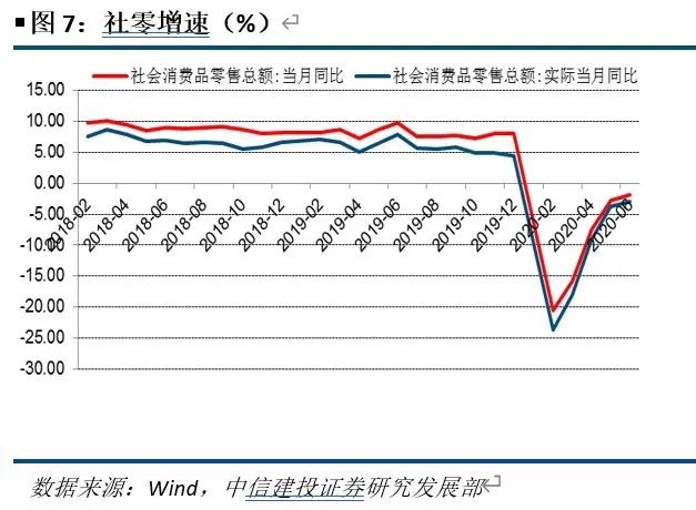 GDP2月份