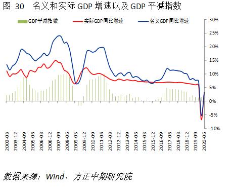 gdp在投入产出表里是哪一栏_金融 地产过度繁荣背后的危机(3)