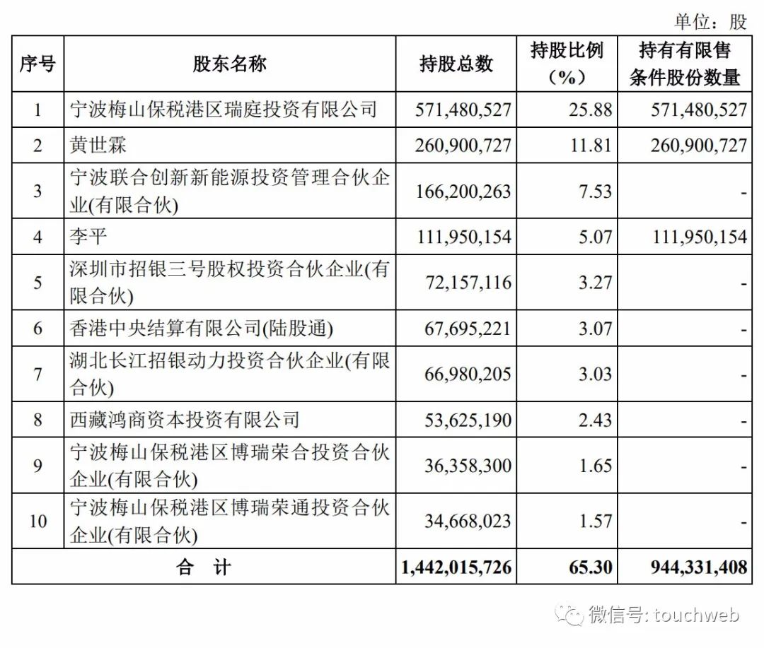此次交易前,宁德时代股权