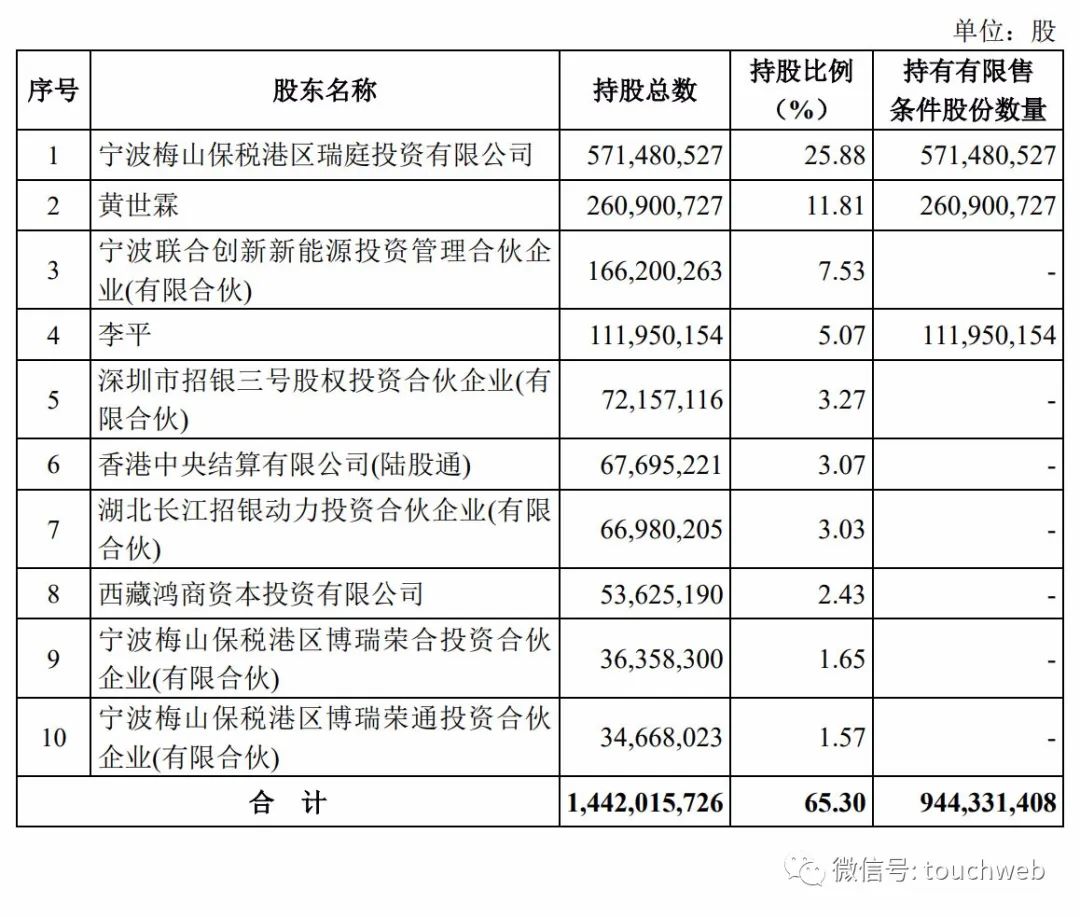 此次交易前，宁德时代股权