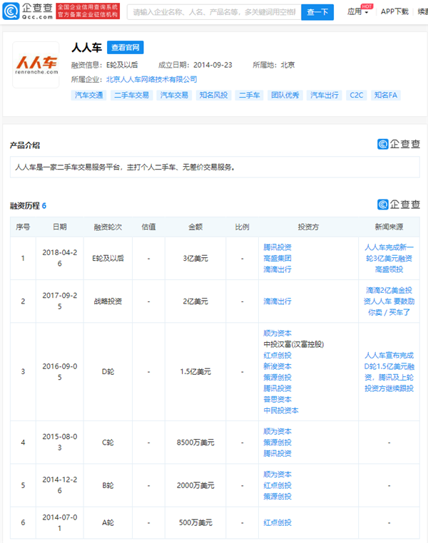 人人车新增被执行人 执行标的超104万