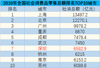 深圳今年的gdp有多少万个亿_2018,哪里才是粤港澳大湾区的黑马(3)