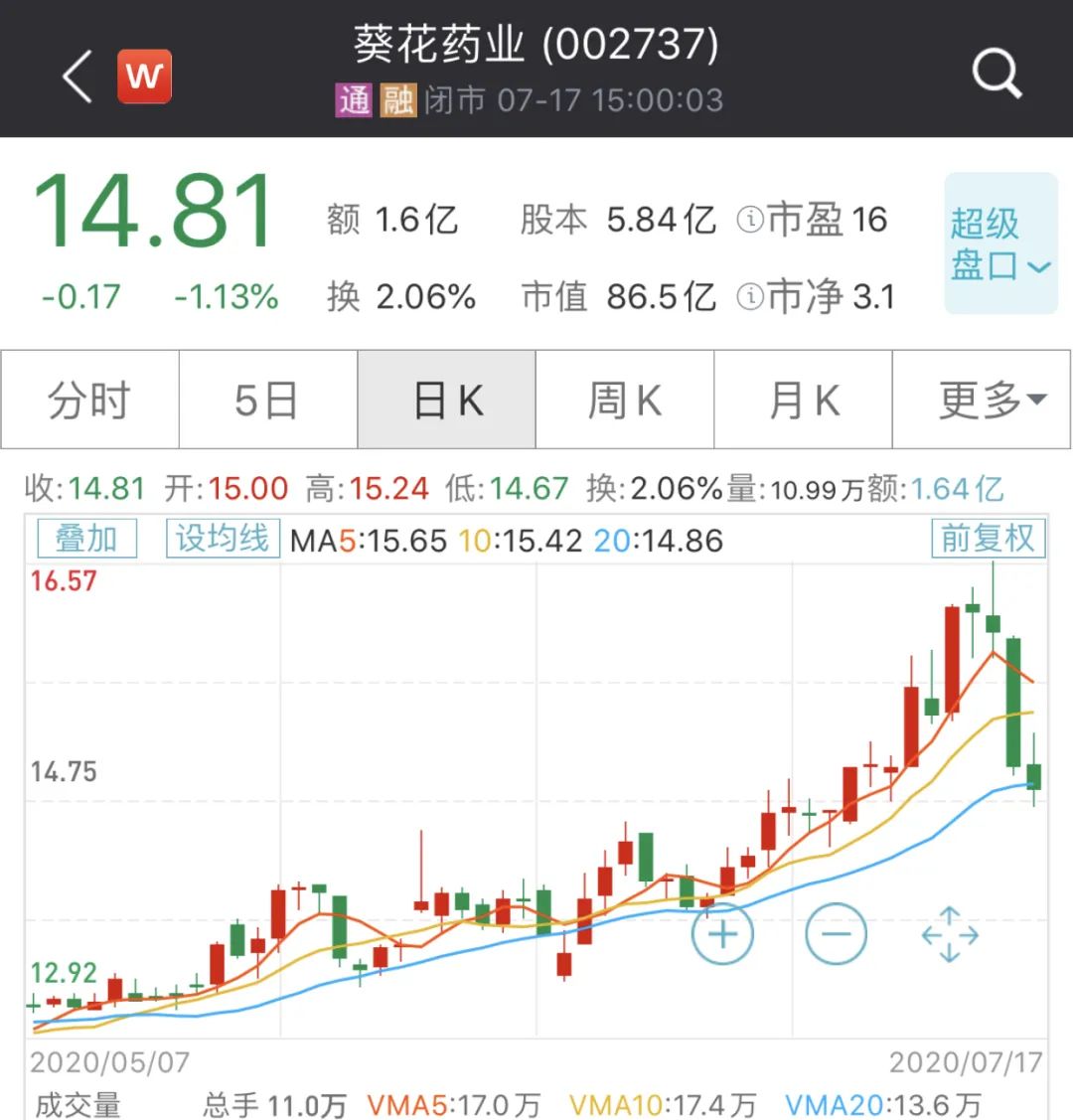 大庆2020年人口流失表_大庆常住人口扇形图(3)