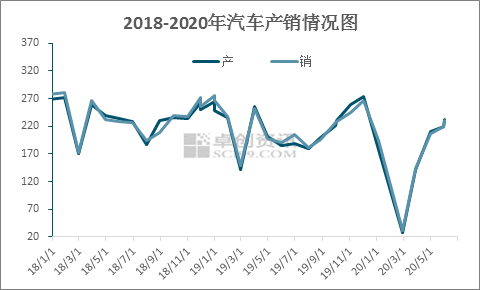 2020年6月份gdp_2020年中国gdp变化图