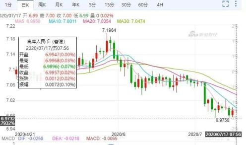 gdp一公布股市就大跌_股市大跌图片