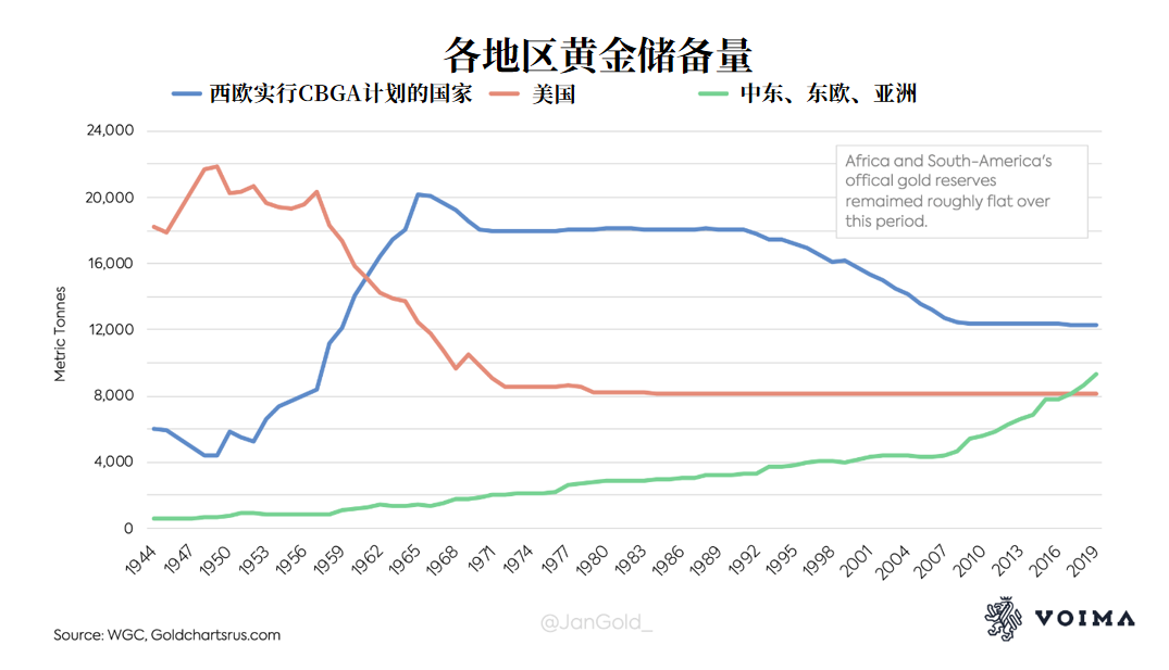 经济危机黄金储备总量_美国黄金储备图片