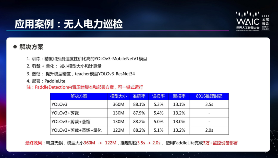 零门槛的ai开发课程 2020 waic开发者日百度公开课核心干货
