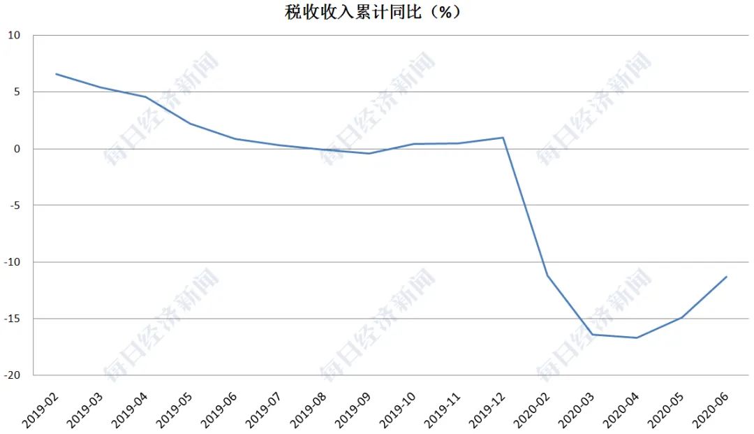 江夏区2020年第二季度gdp_江夏区2020年二季度热搜楼盘是哪些 看完这份榜单你就知道了(3)