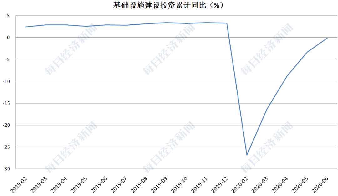 新西兰2020gdp个季度增速_疫情冲击不改经济向好态势 九成以上城市GDP增速回升 2020年上半年291个城市GDP