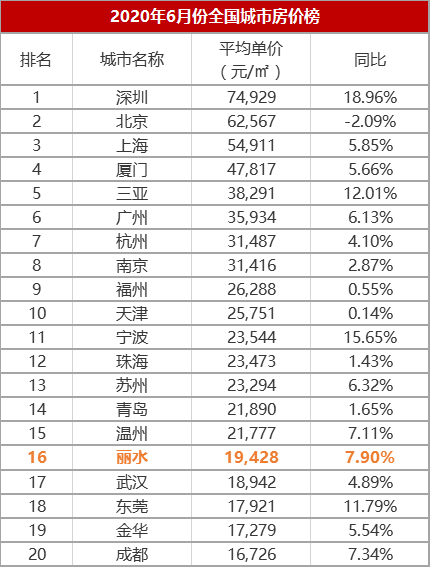 丽水县市区gdp排名_2018年丽水各区县GDP排名 莲都区第一,龙泉第二,庆元人均最少(3)
