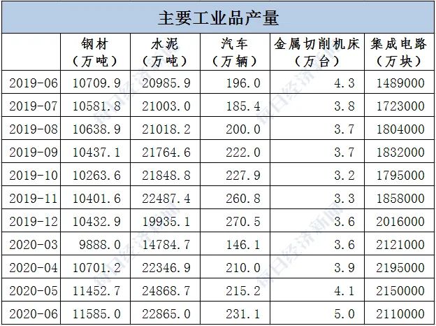 2020朝阳第二季度gdp_2020年二季度中国GDP同比测算