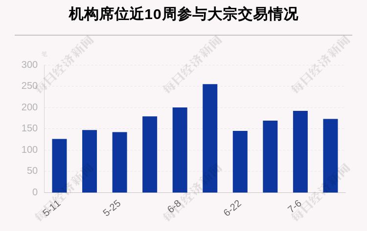 揭秘本周大宗交易：美年健康、三一重工累计成
