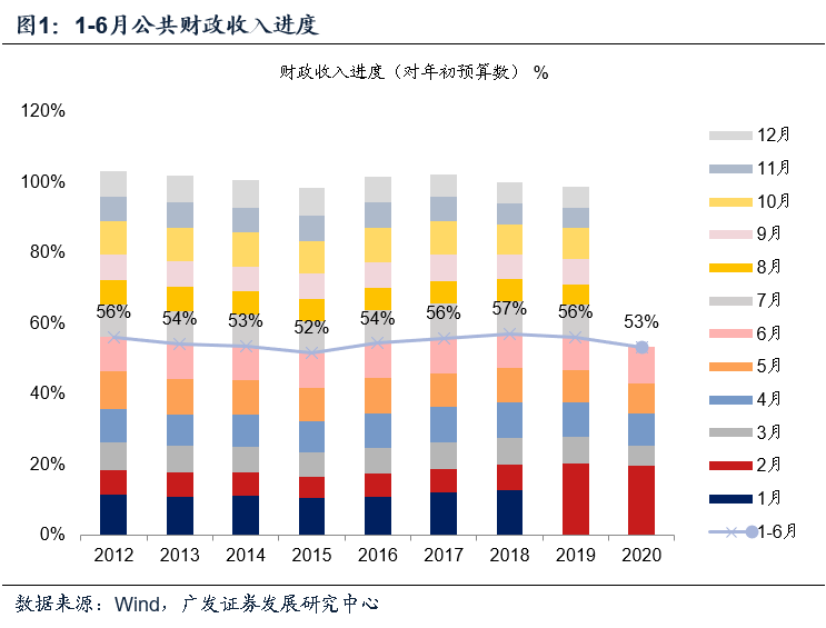 财政支出与经济总量正相关_中国财政支出比例图
