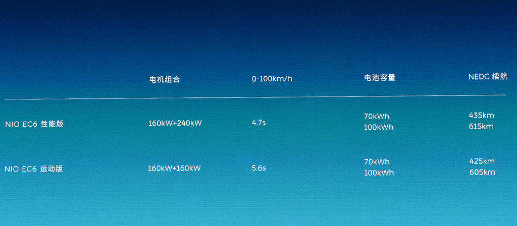 最低两万多能买 零百加速最快4.4秒 这10款重磅车型即将亮相成都车展