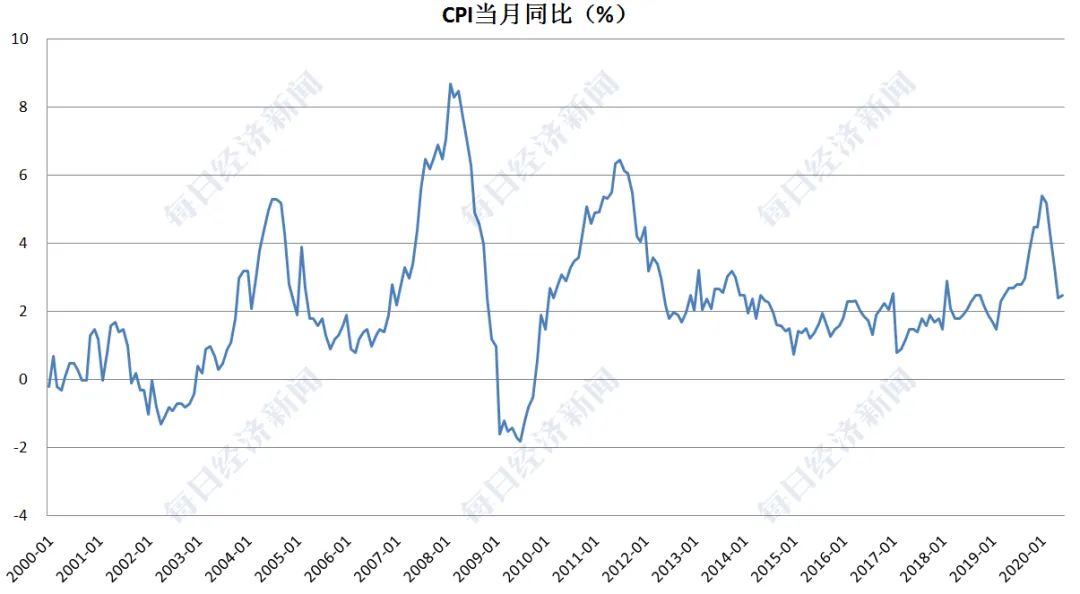 2020宁波经济运行情况gdp_2020年1 2月份宁波市商贸经济运行情况分析(3)