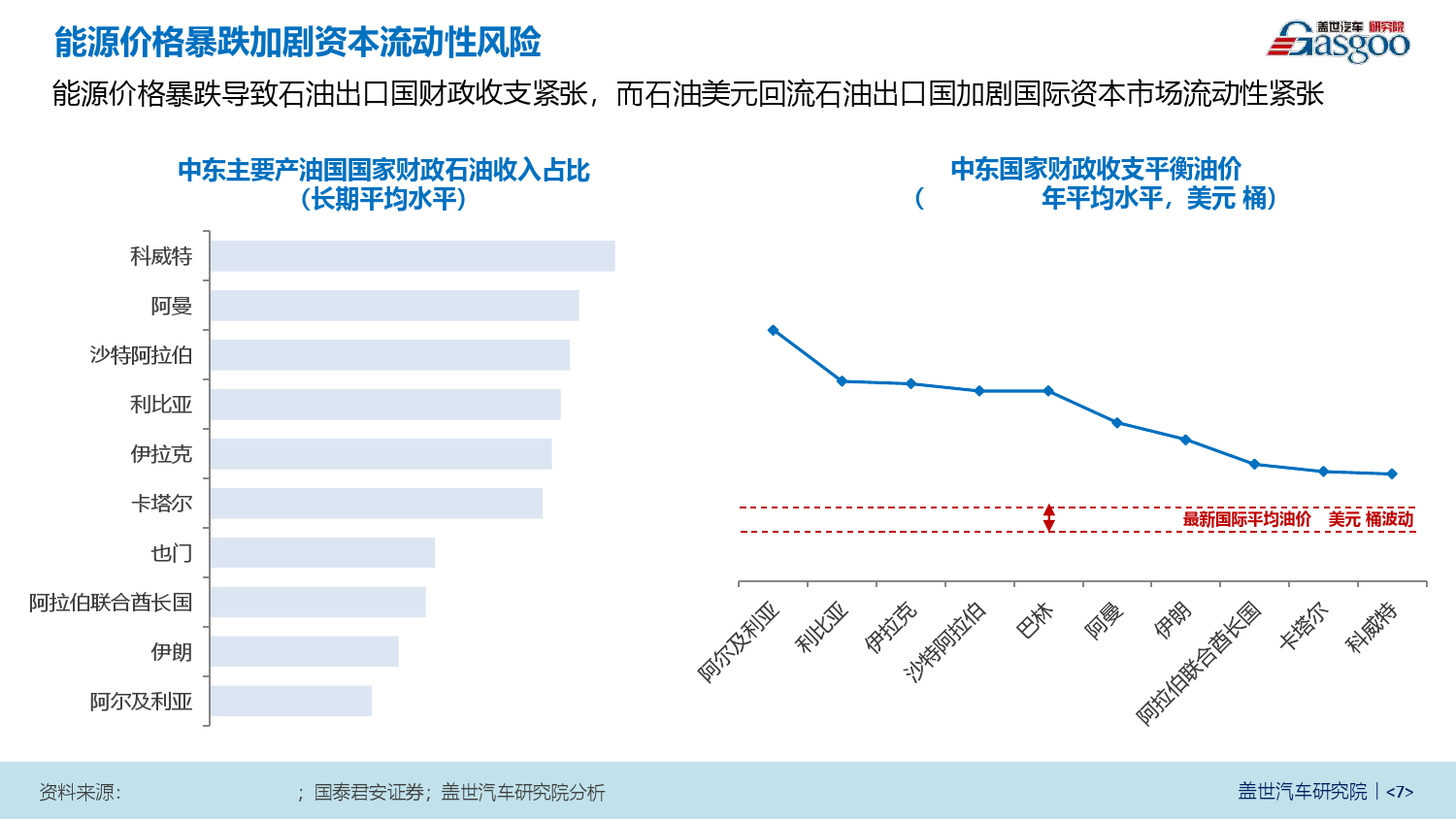 美国汽车产业对gdp的贡献_深度研究 中美欧军工探秘(3)