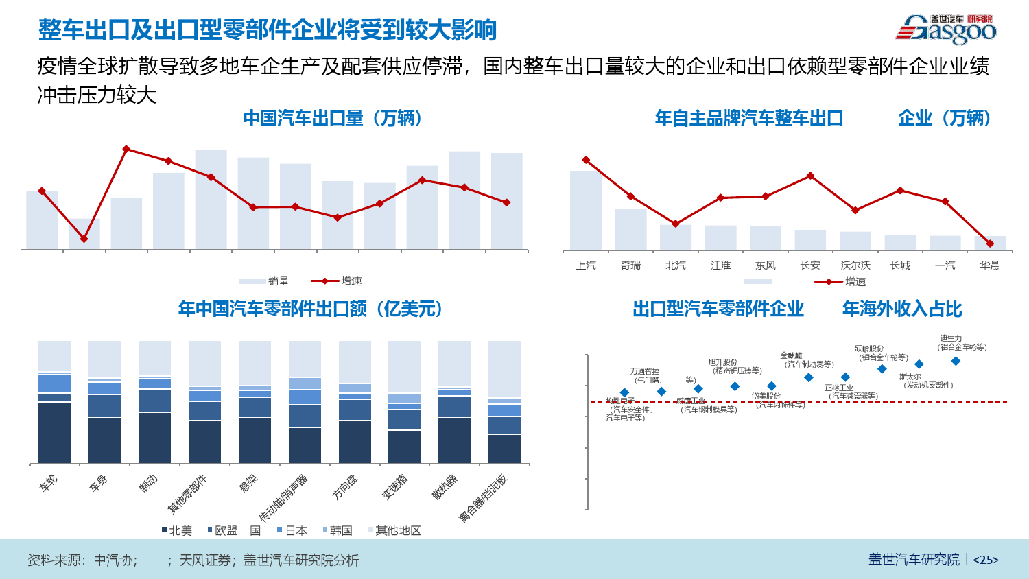 美国汽车产业对gdp的贡献_深度研究 中美欧军工探秘(3)