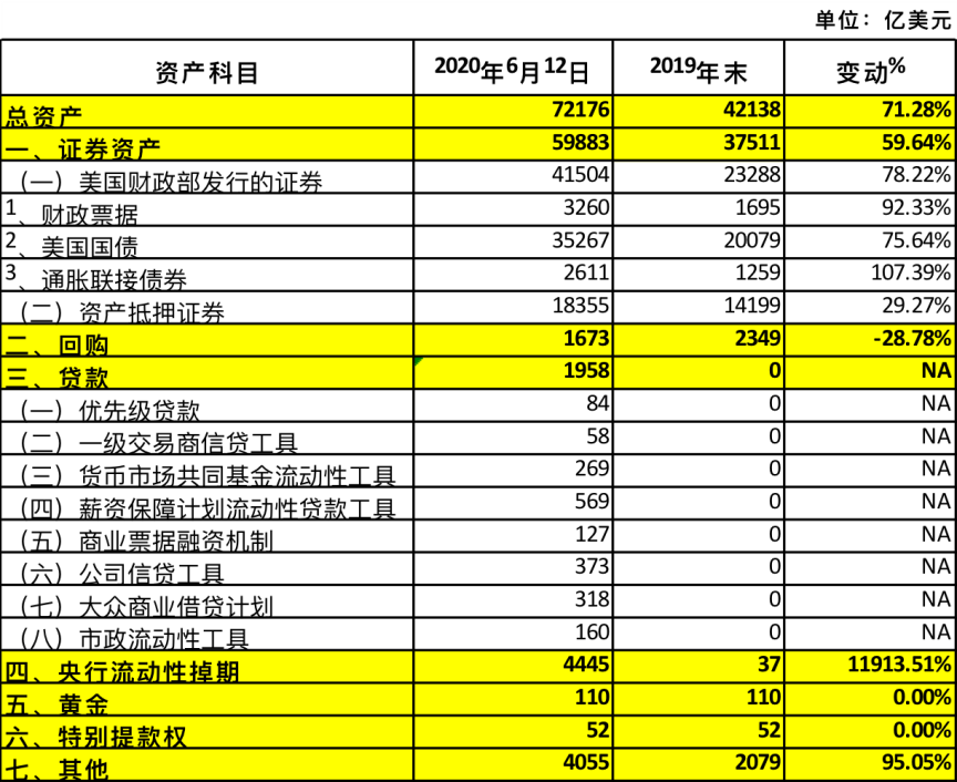 (数据来源:据彭博社整理)