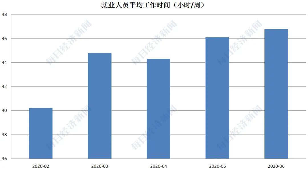 2020全球第二季度GDP_美国2020季度gdp