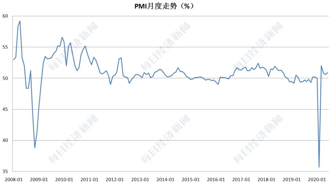 gdp增速2个百分点_旬度经济观察 2017年10月中旬