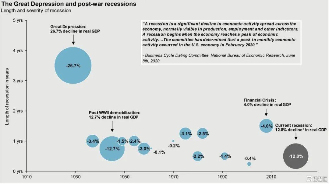 美国gdp受疫情影响_疫情给美国带来的影响(2)