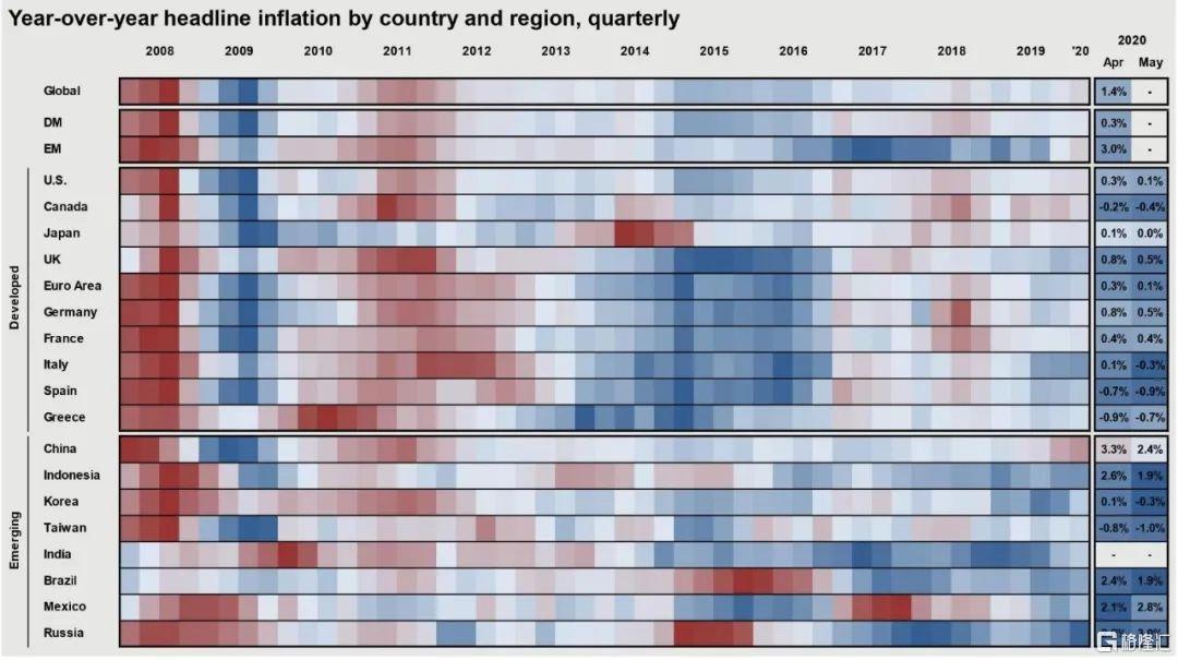 疫情期间美国gdp增长(2)