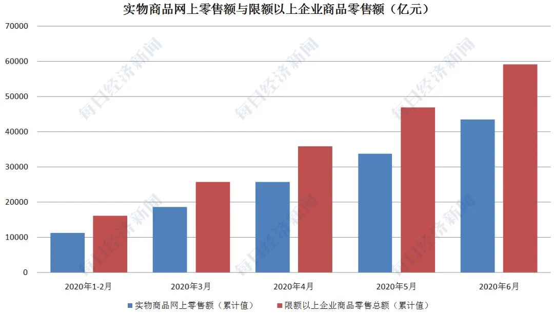 实物经济总量_世界经济总量图片(3)