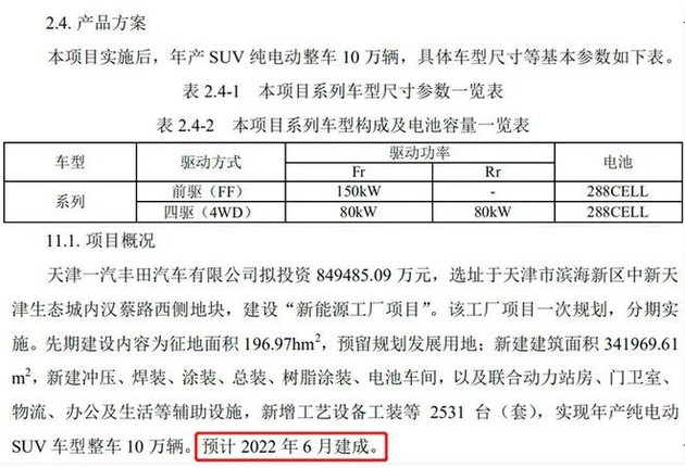 涵盖SUV/MPV/轿车 一汽丰田10款车型投产计划曝光