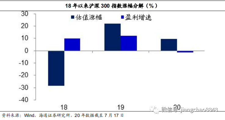 证券股票GDP_股票头像(3)